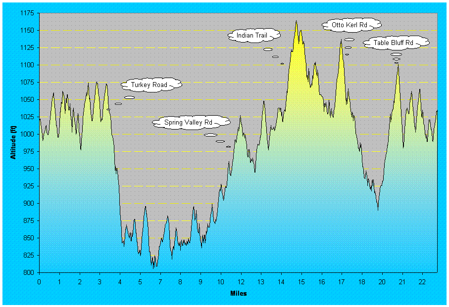 Chart2